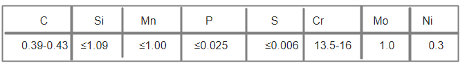 1.2316化學成分