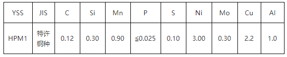 HPM1模具鋼化學(xué)成分