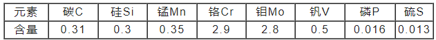 W320模具鋼化學成分