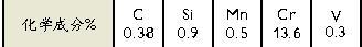 Stavax ESR化學(xué)成分：